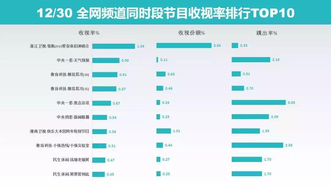 浙江电信iptv有多少4k直播节目,浙江iptv可以直接直播