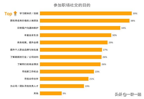 职场压力认知与管理技巧,职场沟通压力怎么解决