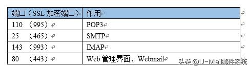 搭建邮件服务器的三种方法,邮件服务器搭建拓扑图
