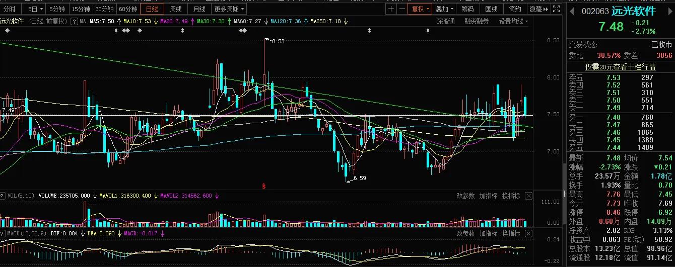 *合六**顺账户交易纪实(211011)