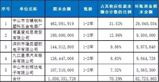 连续亏损、财报非标、走向退市边缘的*ST索菱如何起死回生？