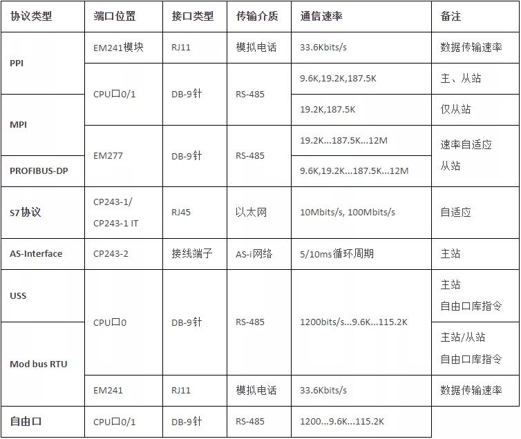 基础plc编程需要什么样的电脑,plc几种常用的通讯方式