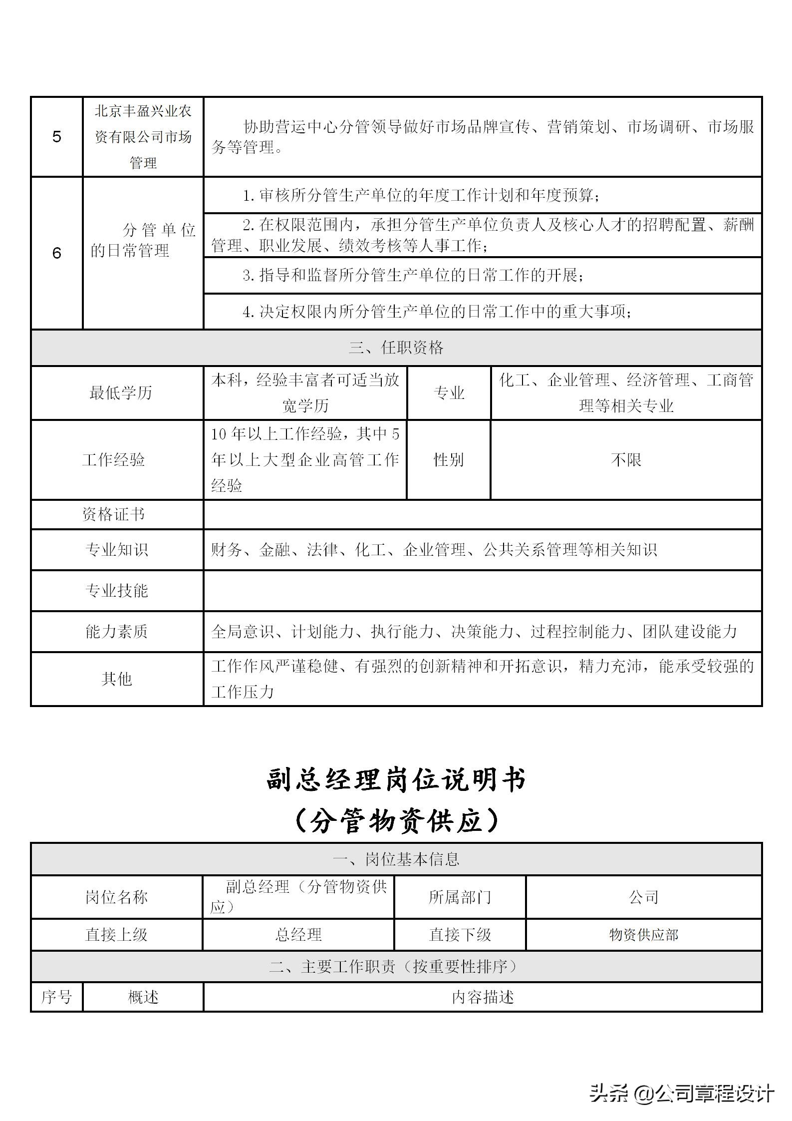 企业高管岗位责任制,公司六大高管岗位职责