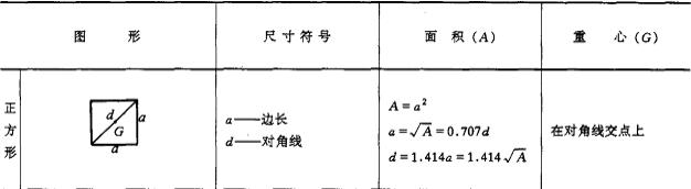 锥台体的面积和体积公式,小学面积体积公式大全