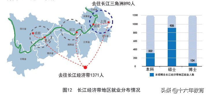 2021新生大数据及2020年就业质量分析——天津大学