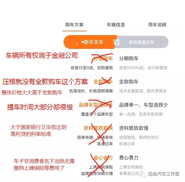 零首付全都是坑吗,0首付买车和一成首付有什么区别