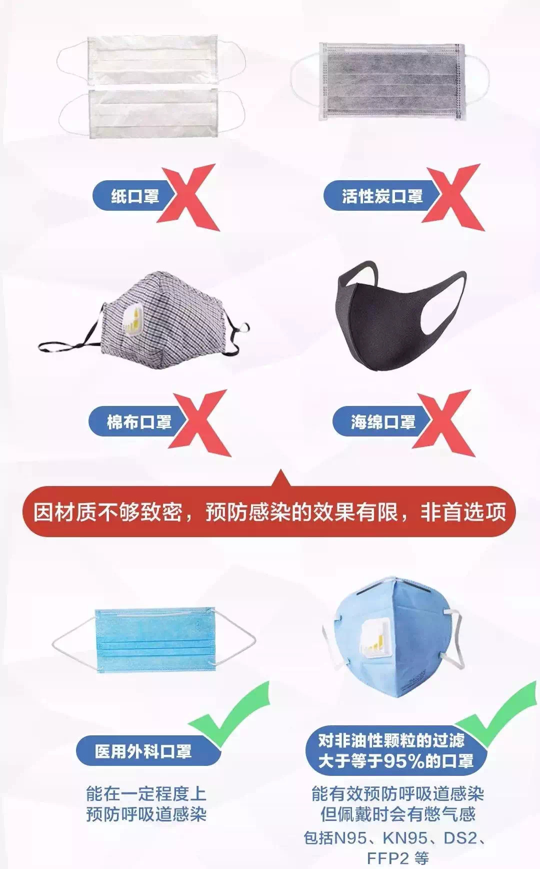 在药店里买到假的口罩咋办,查一下你买到的口罩是真是假