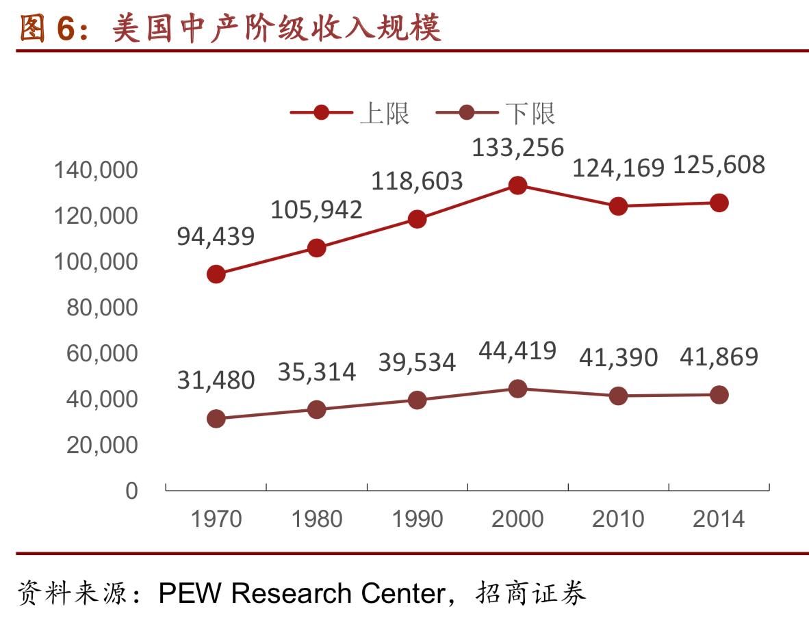 costco商业模式深度解析,costco商业模式可以运用到网上吗