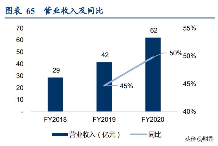 物流行业专题报告：从燕*物文**流看跨境专线