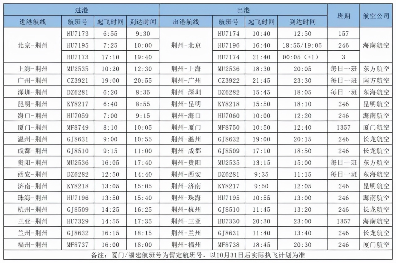 2022荆州机场夏秋航班新增航线,荆州机场目前开通了几条航线