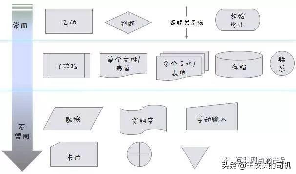 产品经理分析一款产品的方法论,一个好的产品经理开发产品的要点