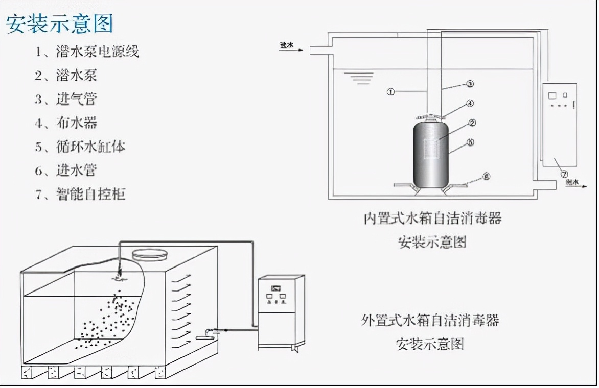 内置水箱自洁消毒器,外置式水箱自洁消毒器安装图