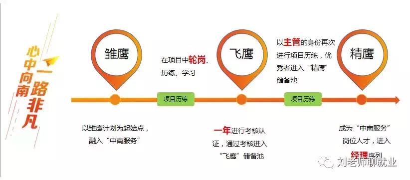 中南服务待遇怎么样,带你看单位食堂有多便宜