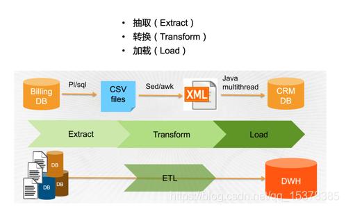 数据分析和分配的方法,数据分析的方法对比分析法