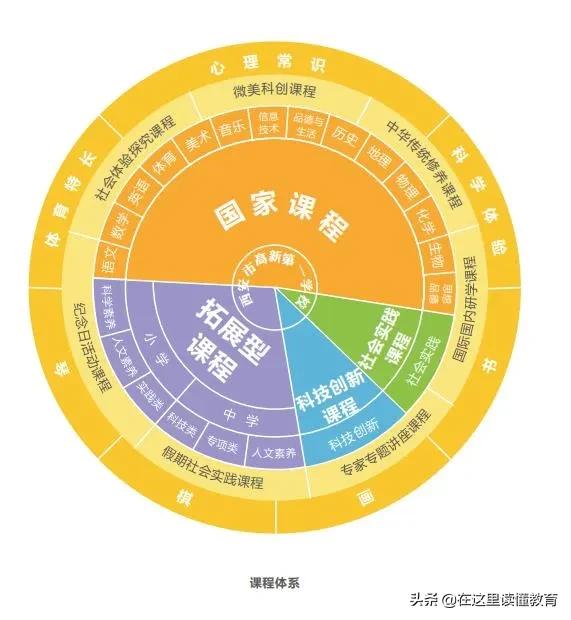 西安市高新第二学校排名,西安市高新第一学校初中校服