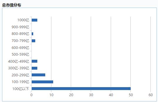 各大指数的上涨趋势,指数大涨后走势分析