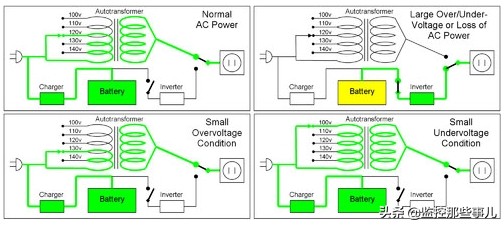山特ups电源原理,ups与eps应急电源区别原理