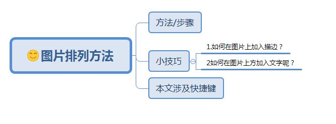 ps怎么把多个logo等距排列,ps如何一键对多张照片排版