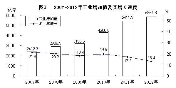 农业工业怎么发展得快呢,农业经济怎么才能发展