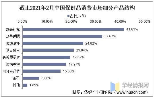保健品行业最新发展,保健品行业发展前景分析