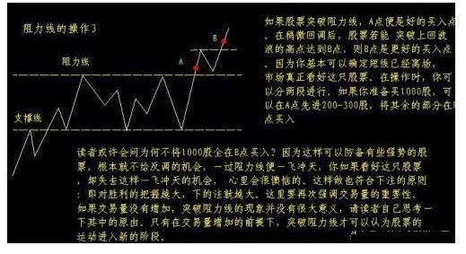 股票突破位买卖技巧图解,炒股秘籍看懂支撑位和阻力位