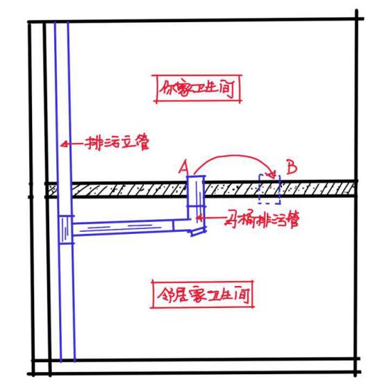 马桶不要随便移位！50岁老师傅良心忠告，要移也得这么做