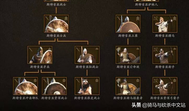 骑马与砍杀2斯特吉亚什么兵种好,骑马与砍杀2斯特吉亚兵种推荐