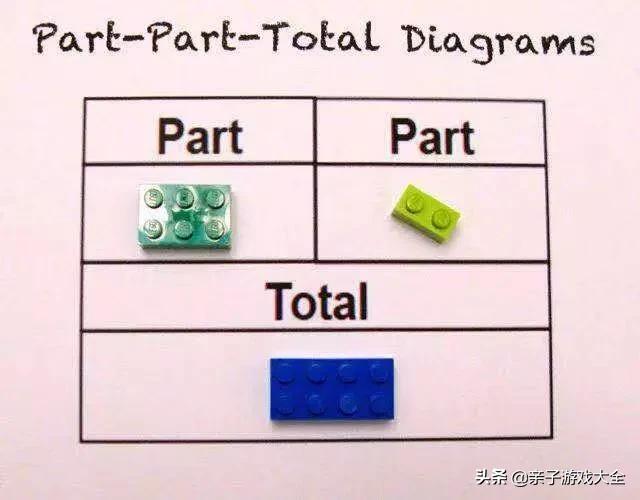 乐高10698拼装详细图纸步骤,乐高42072和42073合体图纸
