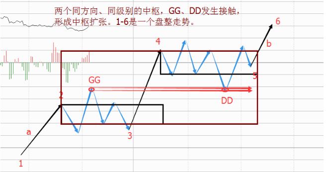 k线看多空,k线看多空易位图解