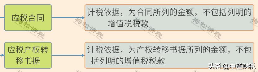 印花税计算方法和技巧,印花税的计算方法例子有哪些