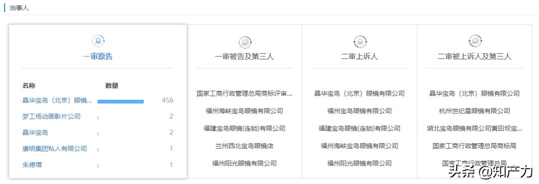 宝岛眼镜侵权官司,宝岛眼镜怎么样