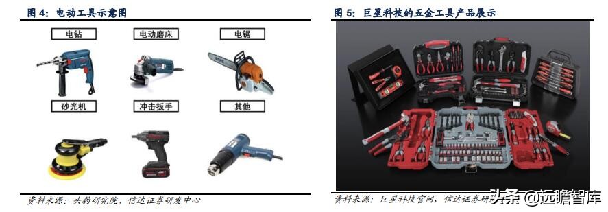 五金工具国外建厂,中国五金工具主产区