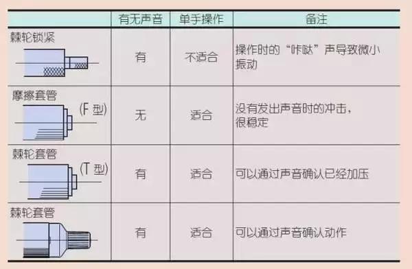 千分尺操作要点,千分尺测量0-45的姿势及手法