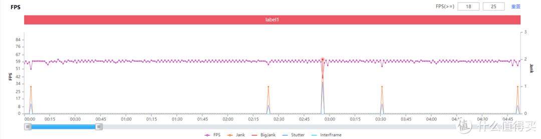 RealmeGT大师探索版真有这么好？测试后，可以有但没必要