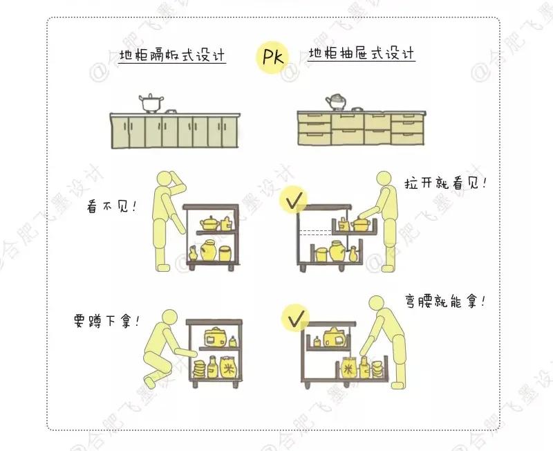 人体工程学房型布局设计,人体工程学家装室内标准尺寸