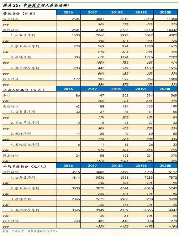 中公教育投资预测,国金研究a股边际资金