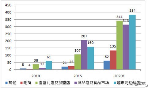 绝味食品投资价值分析,绝味食品股票最新走势分析