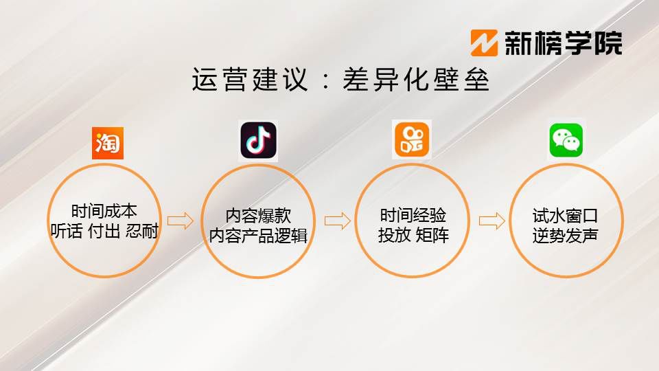 直播电商四大产业链,直播电商平台排行榜