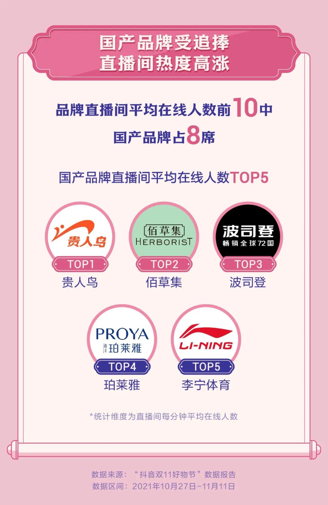 「电商」双十一销售数据出炉,天猫及京东交易总额超过8894亿