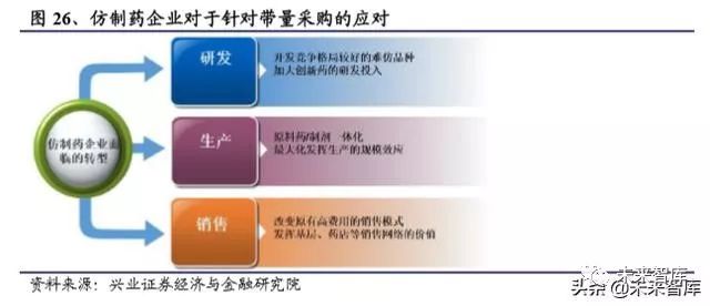 2023年中国创新药发展前景,国内创新药行业