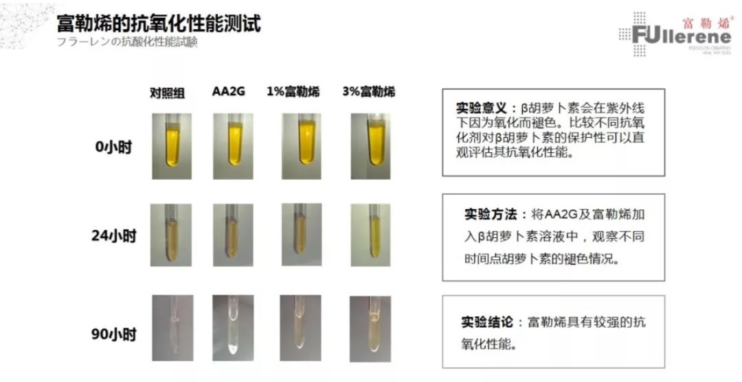 「富勒烯」到底是个啥?Rasi的富勒烯*干粉冻**护肤功效如何?