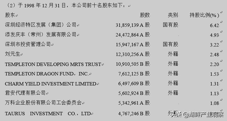 万科地产2020年报,万科商业地产近三年财务分析报告