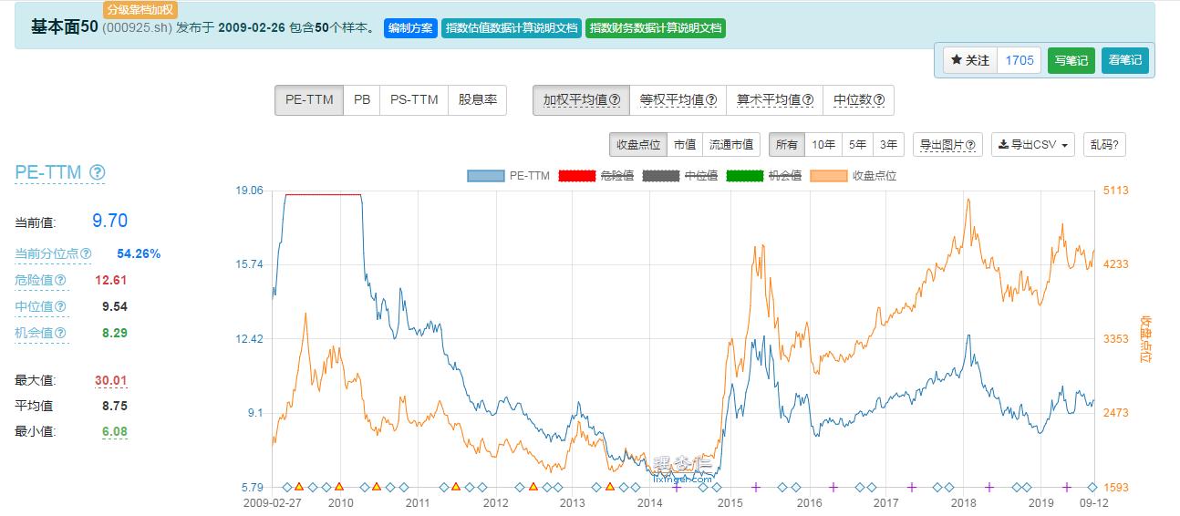 目前最值得定投的沪深300基金推荐,三招筛选出最值得投资的基金