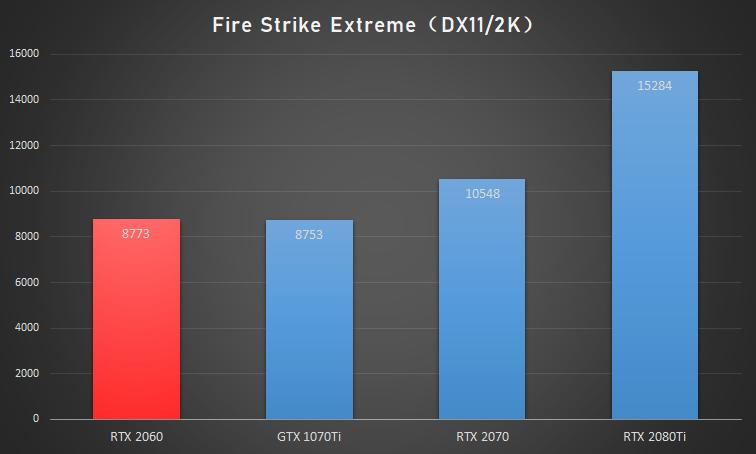 值得入手NVIDIAGeForceRTX2060深度横评