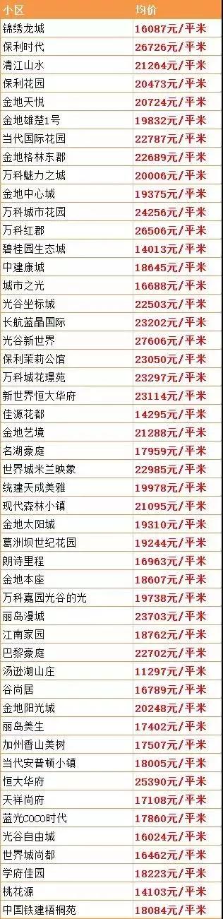 武汉最新在售二手房价格上涨原因,武汉房价下跌十个楼盘的名单