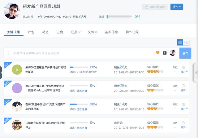 okr干货,okr的六大精髓