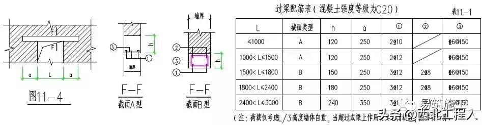 工程样板做法总结,工序样板间施工方案怎么写