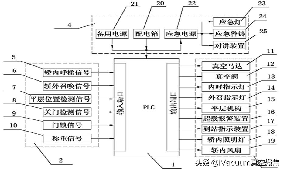 黑科技电梯上楼,中国黑科技电梯