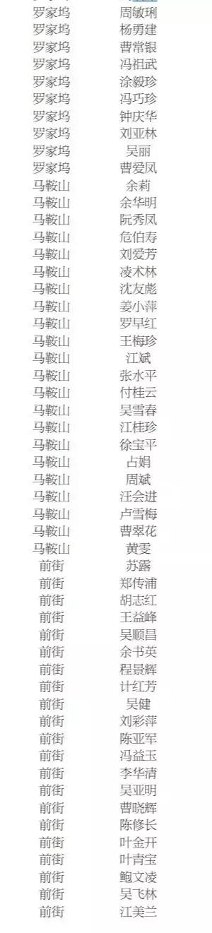 景德镇2021公租房名单,景德镇公租房在哪里