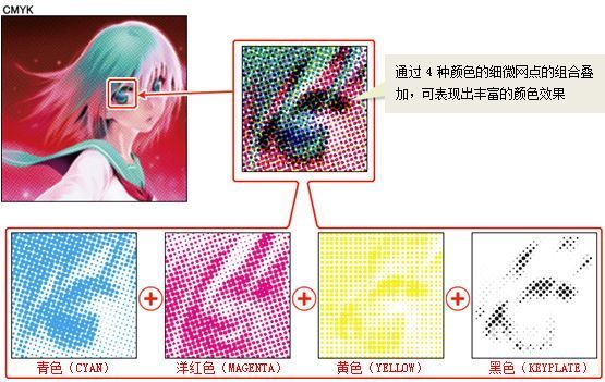 优动漫paint怎么打印出来,优动漫paint笔压感怎么设置